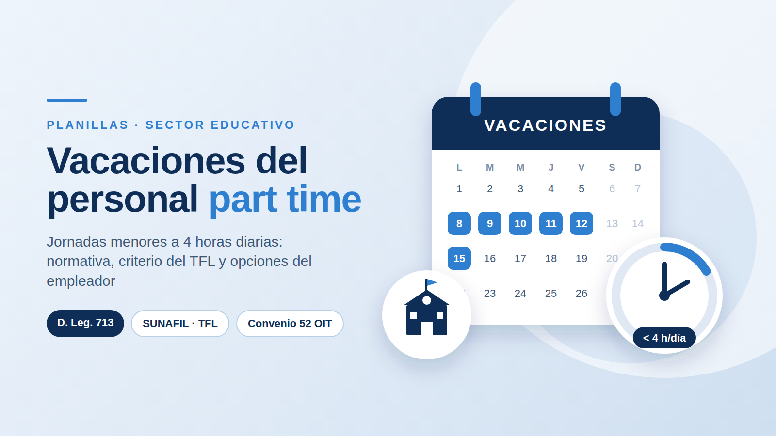 Vacaciones de trabajadores part time: ¿les corresponden? ¿qué debe hacer el empleador?